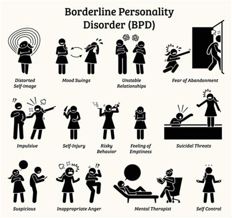 borderline personality disorder mortality
